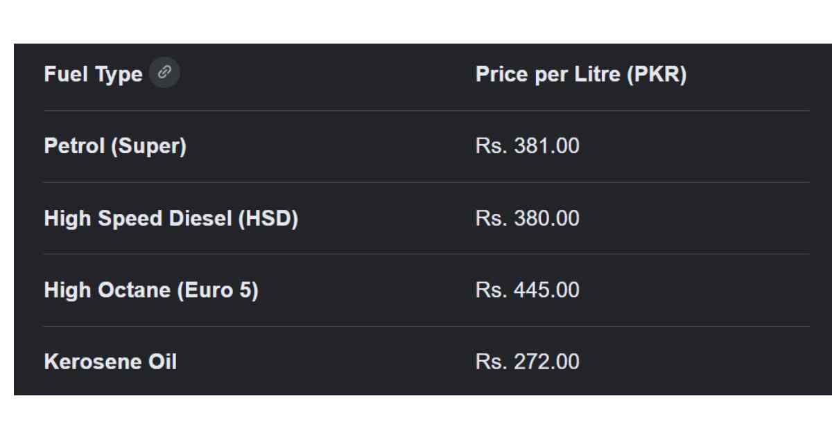 Petrol Prices in Pakistan 2026: Latest Fuel Rates, Diesel Prices & Major Update 1 Updated Fuel prices in Pakistan